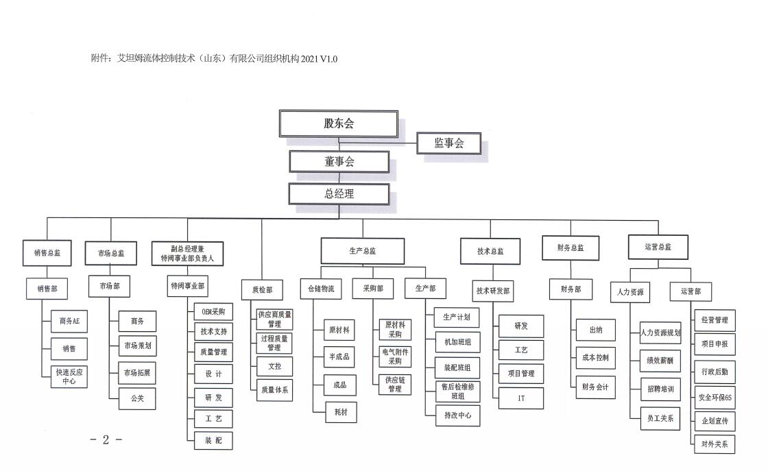1638240886476735.jpg 组织架构图.jpg