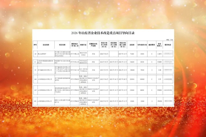 英国威廉希尔唯一官网6项目入选省企业技术改造重点项目导向目录