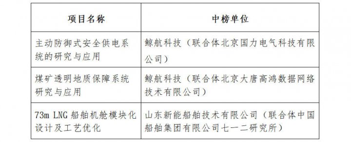 williamhill中国官方网站关于2026年度重大科技攻关揭榜悬赏项目中榜单位的公示